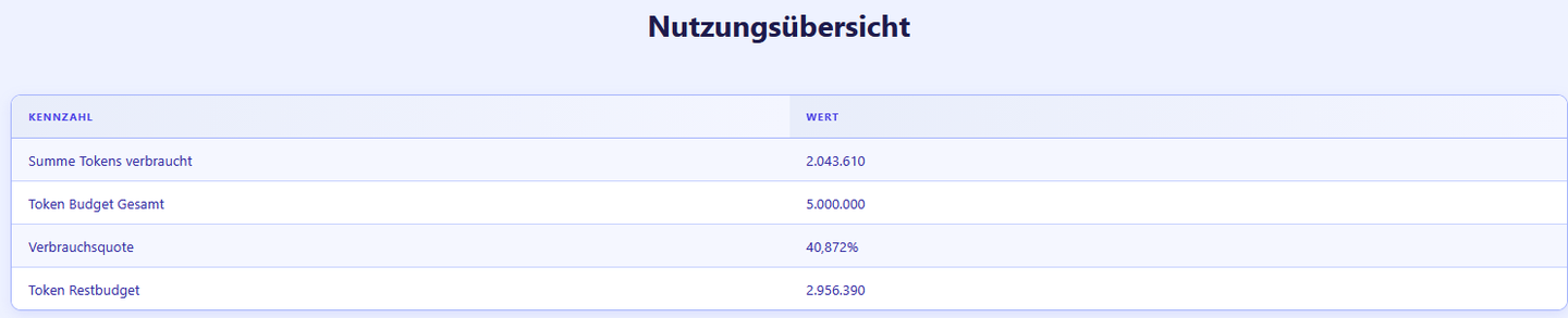 Nutzungsanalyse eines Agenten (offizielle Abbildung aus dem Admin-Handbuch)