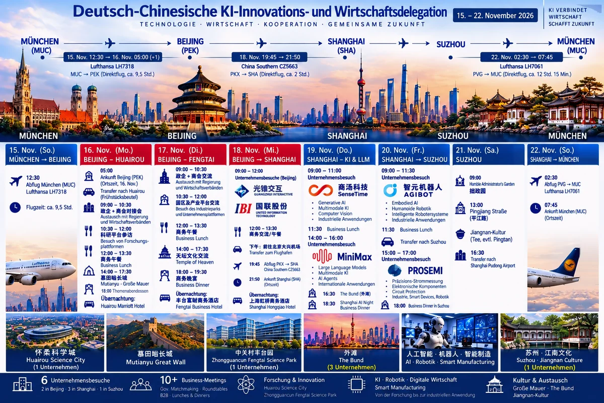 Programm-Flyer der KI-Delegationsreise China, 15.–22. November 2026, mit Route und Tagesprogramm
